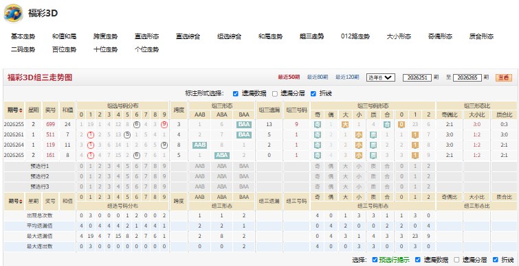 26年271期情真意切独胆报号270错6