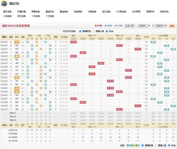 10.jpg 26年271期全神贯注3D独胆分享270错12