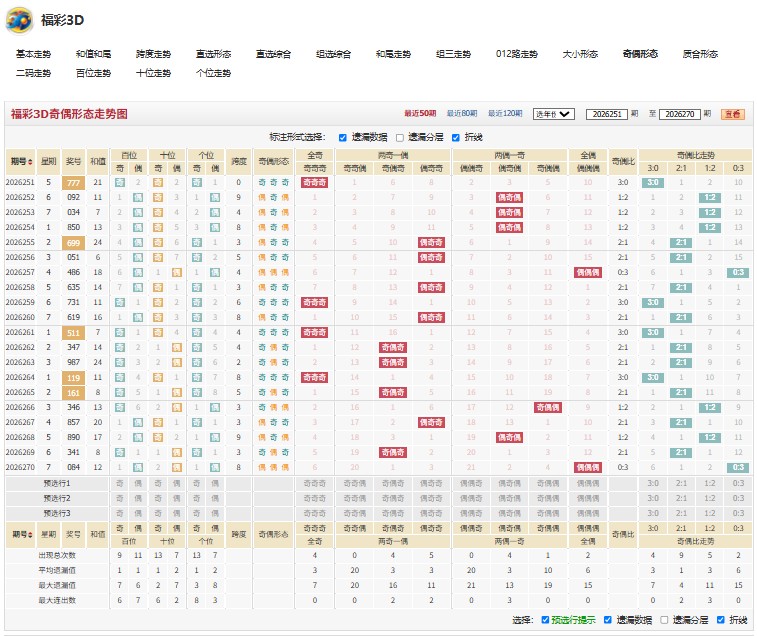 11.jpg 26年271期千姿百态3d双胆270错1