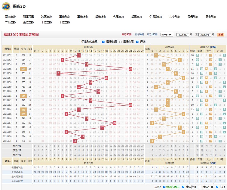 2.jpg 福彩3D成败得失2026272期三句话试机号后谜语