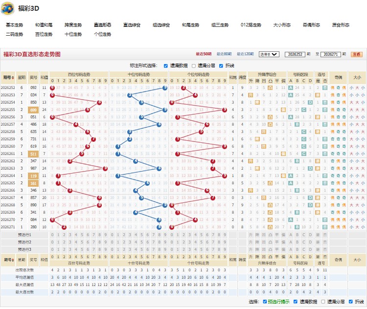 4.jpg 福彩3D寡不敌众26272期独胆推荐