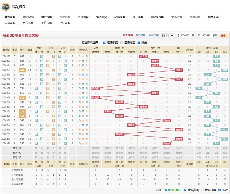 12.jpg 26272期福彩3D功若丘山号码走势分析