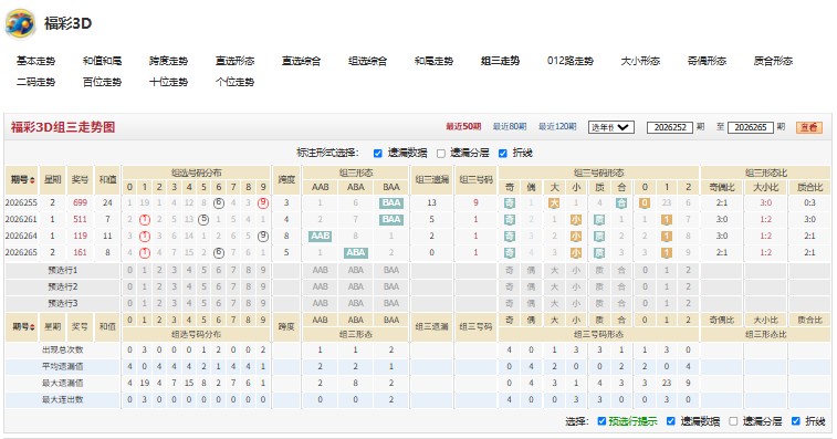 26272期柱天踏地福彩3D号码组合推荐