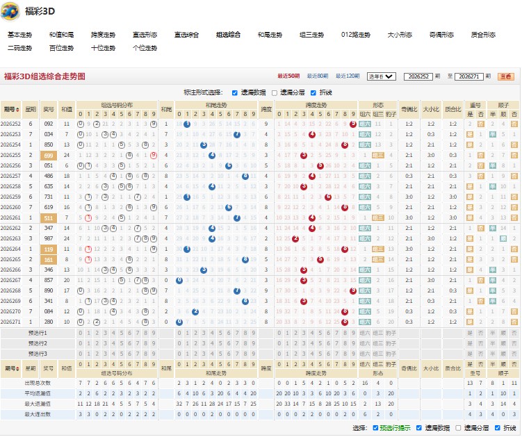 6.jpg 福彩3D26272期比比皆是推荐奇偶比