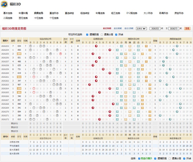 3.jpg 福彩3D易如反掌2026273期三句话试机号后谜语
