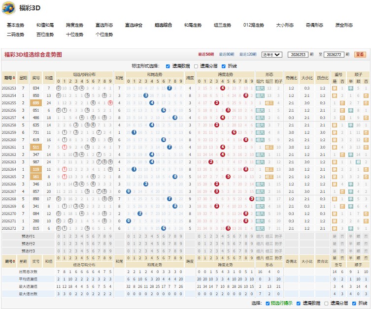 6.jpg 福彩3D26273期花团锦簇综合与组六形态