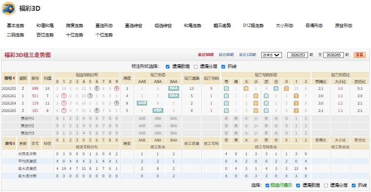 273期老当益壮3d本期杀跨度